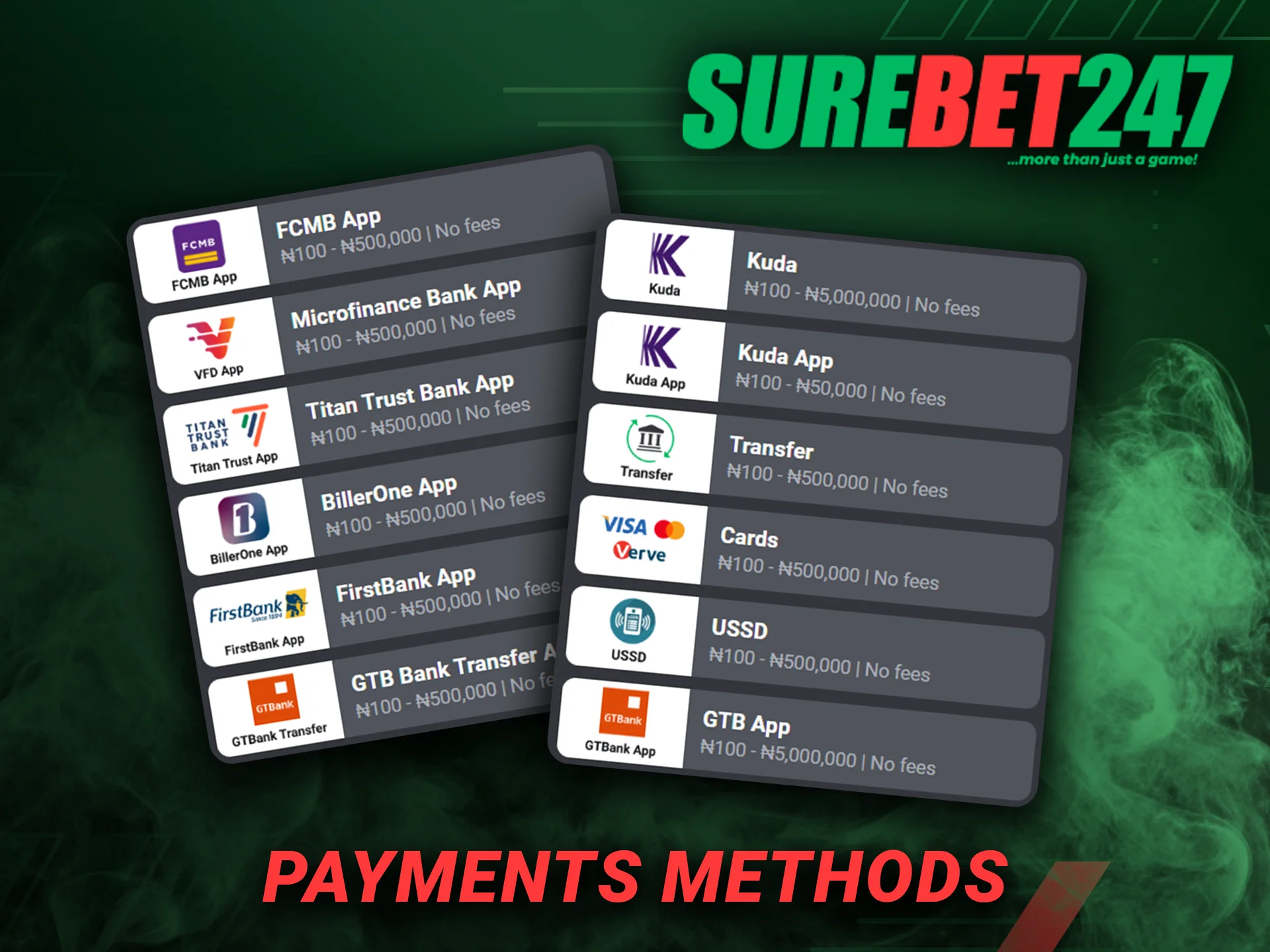 What are the popular payment methods Surebet247 has.